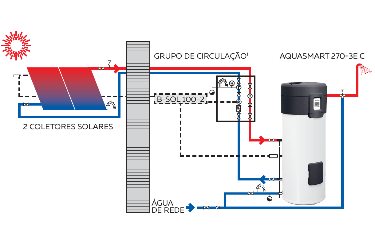 Exemplo de instalao de sistema solar trmico com bomba de calor como sistema de apoio. Fonte: Vulcano