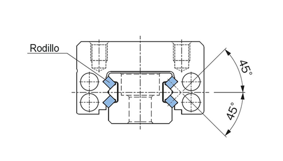 Dise�ado para una elevada rigidez y una misma capacidad de carga en todas las direcciones