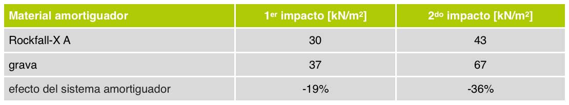 Tabla 5. Valores recomendados del factor ME, k0.4  tanΦk para el clculo de la fuerza de impacto...