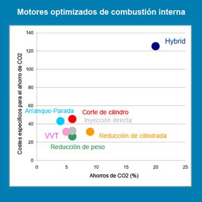 Figura 1. Efecto de las medidas tcnicas en las emisiones de CO2. Fuente: Basf