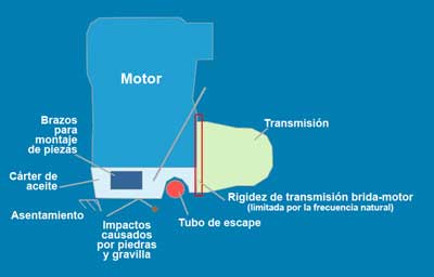 Figura 5. La reduccin de peso es uno de los principales retos del diseo automovilstico innovador de crteres de aceite.Fuente: Basf...