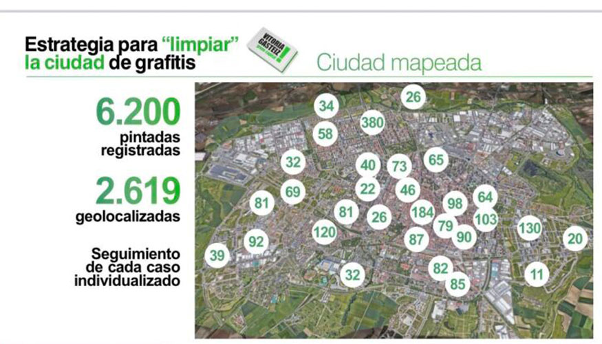 El Ayuntamiento de Vitoria dispone de una herramienta elaborada a partir de las 6...