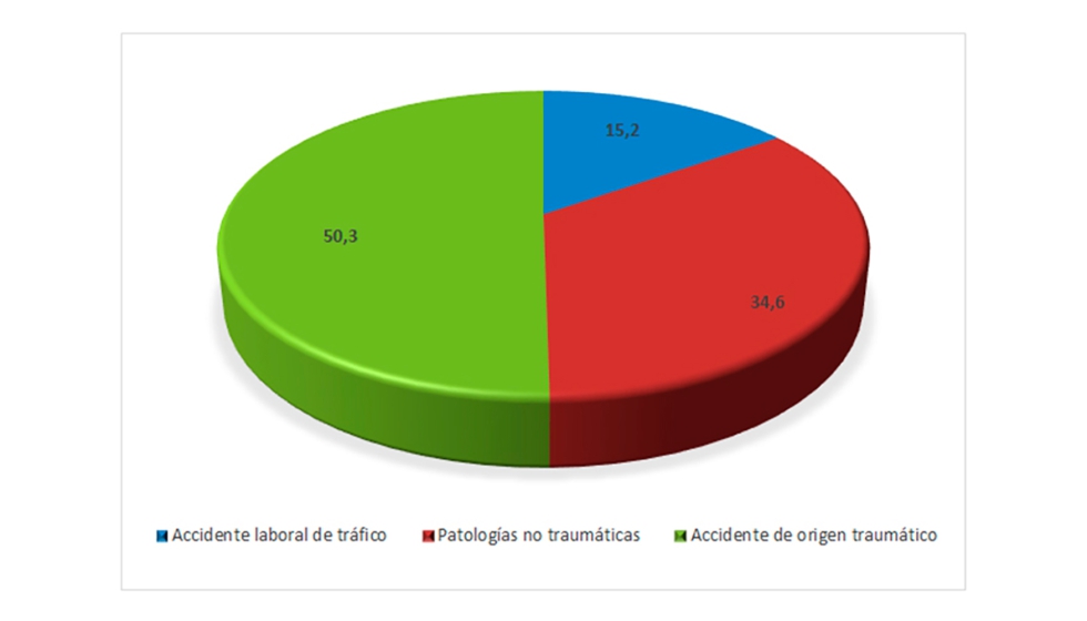 Aos potenciales de vida perdidos por accidente de trabajo, segn el tipo de accidente (datos en %). Hombres. Ao 2020