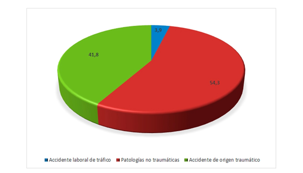 Aos potenciales de vida perdidos por accidente de trabajo, segn el tipo de accidente (datos en %). Mujeres. Ao 2020