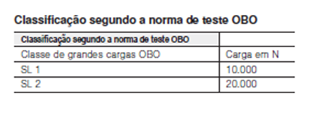 Figura 1 - Classificaes segundo a norma interna OBO