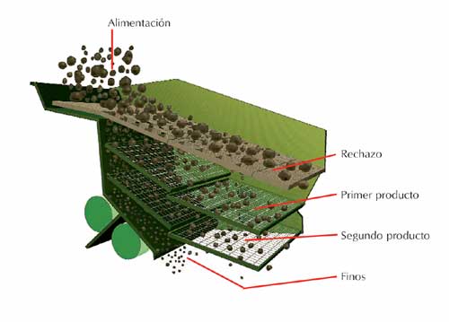 Schematic of a sieve