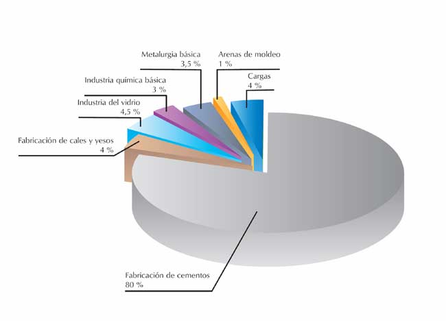 Industrial applications of aggregates