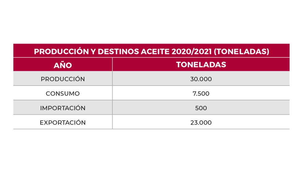 Tabla elaborada por Vctor Tomaselli a fecha 14 de noviembre de 2021. Fuente: Sitio web del INDEC, pg 232. Disponibles desde julio 2021...