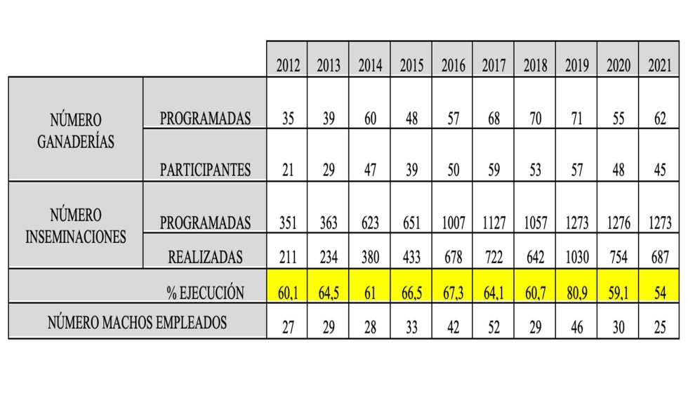 Tabla 2. Supuestos de ejecuci�n en base a medidas de mejora