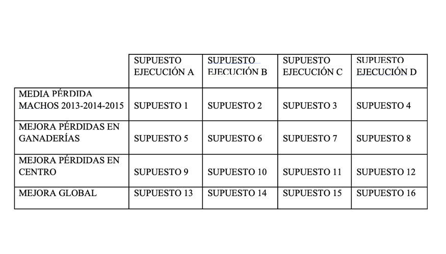 Tabla 4. Acoplamientos necesarios para el programa