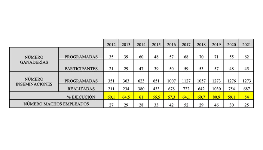 Tabla 5. Grado de ejecuci�n del programa