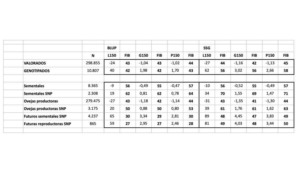 Tabla 1...