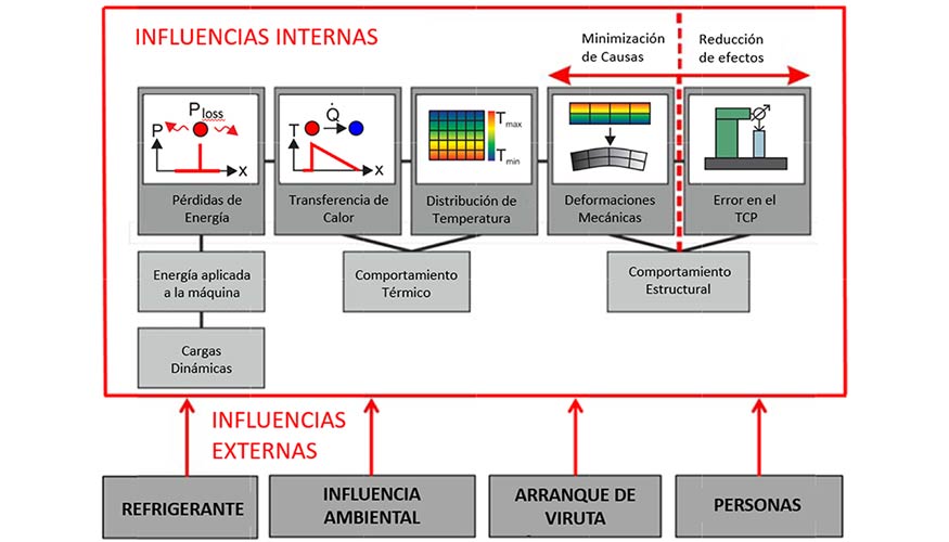 Figura 1. Cadena de generacin de calor