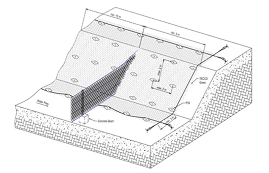 Fig. 8.- Sistema de estabilizacin de taludes para controlar la socavacin de las mrgenes en material suelto