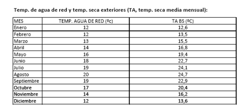 Tabla 1