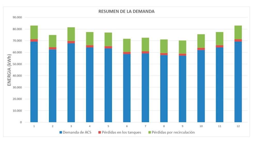 Figura 2