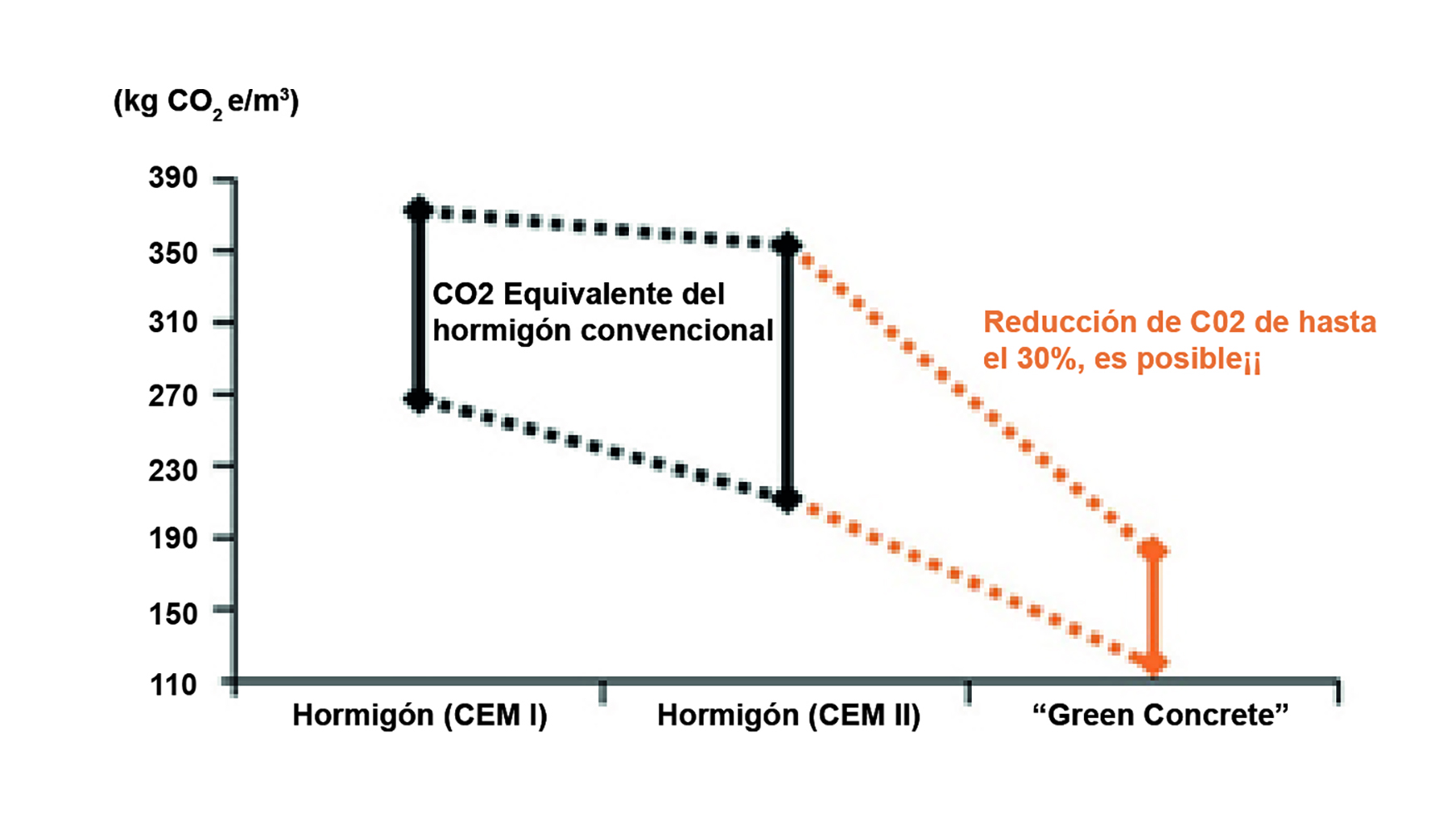 Figura 3. Potencial de reduccin de gases de efecto invernadero mediante el uso de hormigones ecolgicamente optimizados...