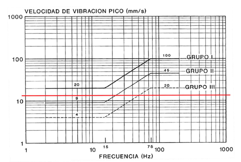 Figura 8. PPV mxima calculada de forma terica para la lnea de alta