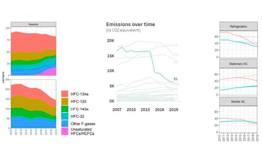 Grfico tasas emisin de gases de efecto invernadero