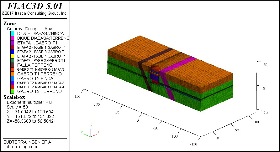 Figura 13. Geometra Modelo geotcnico Flac3D. Pique Inmisario