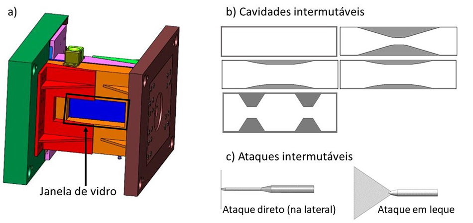 Figura 1  a) Molde com janela de vidro; b) cavidades intermutveis; c) ataques de alimentao intermutveis