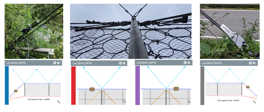 Fig. 15.- Posicin de los dispositivos Guard dentro infraestructura de cables de la barrera