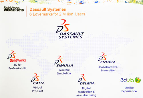 Dassault Systmes y sus empresas cubren todo el espectro de aplicaciones de la tridimensionalidad informtica
