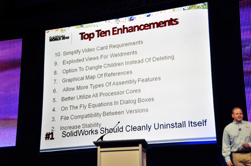 Las diez mejoras al programa ms deseadas por los usuarios de SolidWorks