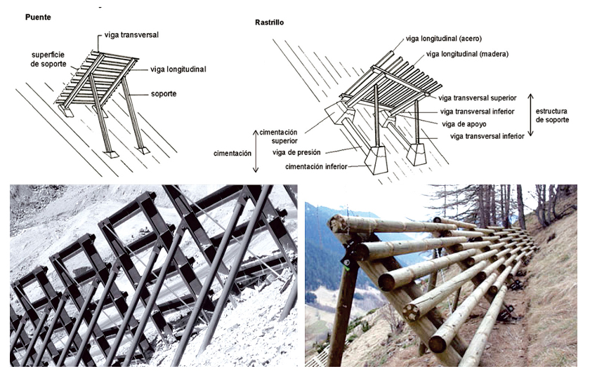Fig. 5.- Puentes y rastrillos metlicos y de madera