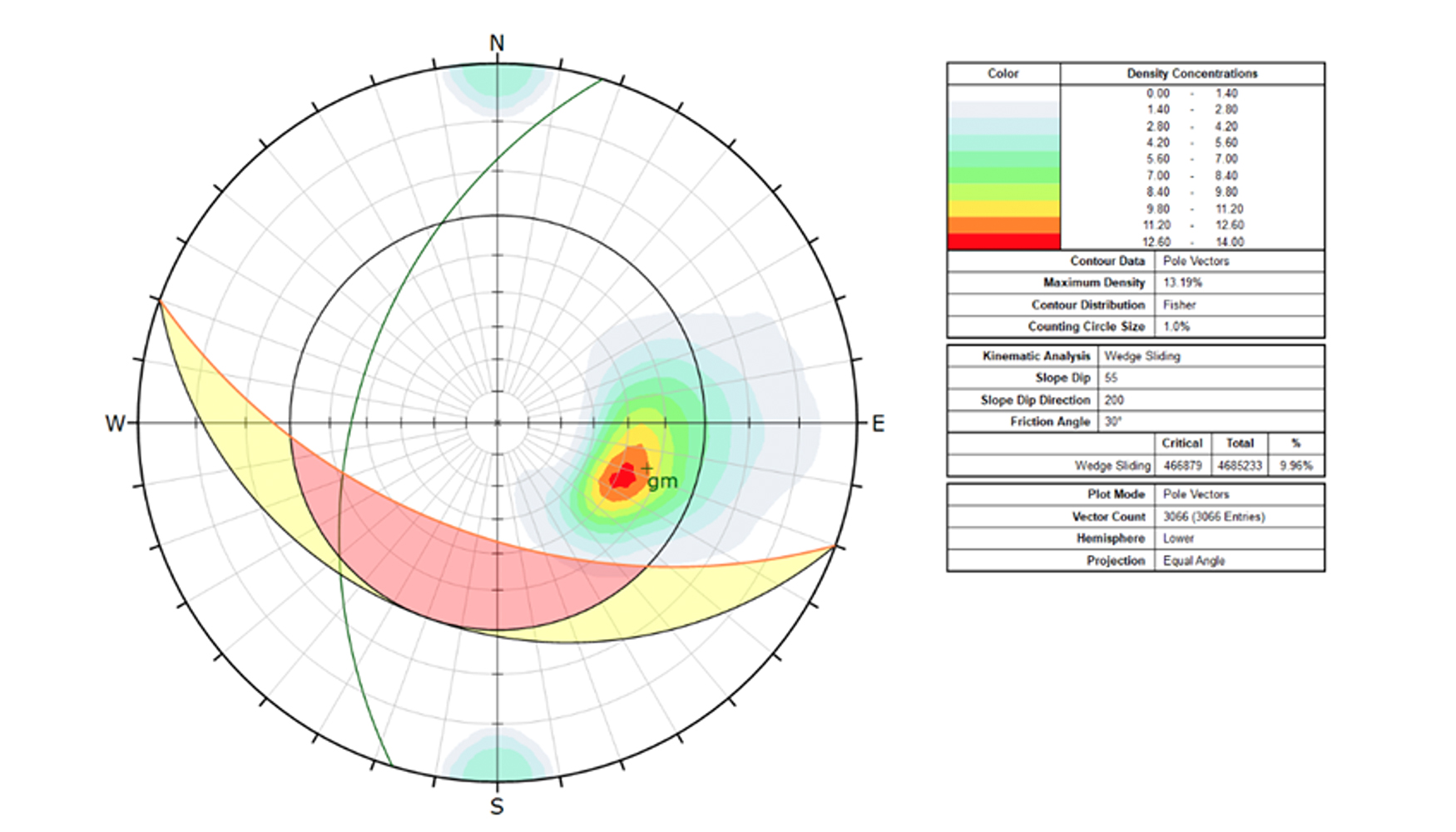 Fig. 7.- Ejemplo del anlisis cinemtico de un deslizamiento en cua y representacin en porcentaje