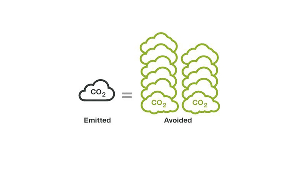 Por cada tonelada de CO2 emitida por las actividades de AGC Glass Europe, se evitan once toneladas con el uso de sus productos de vidrio...