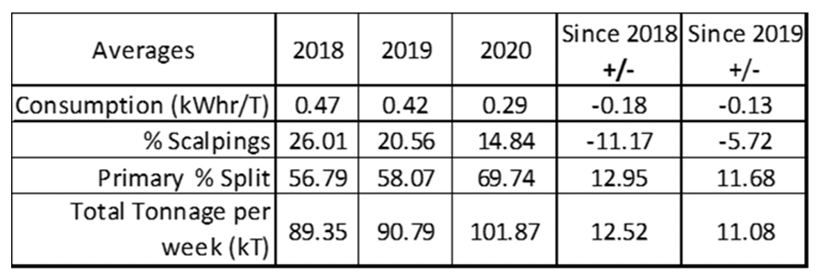 Figura 18.- Resultados de mejora obtenidos entre los aos 2018 y 2019