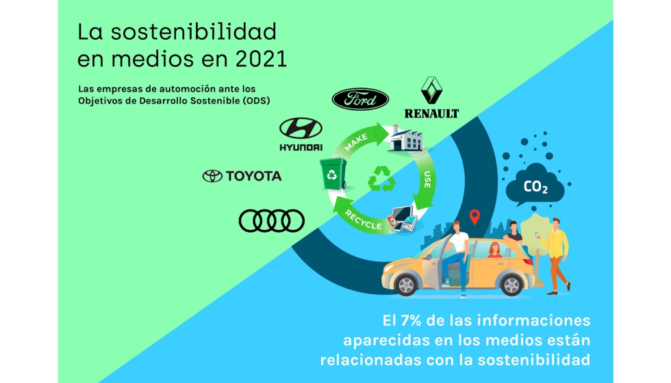 Movilidad sostenible, consumo responsable o desarrollo del coche elctrico son algunos de los temas de este sector ms frecuentes en los medios...