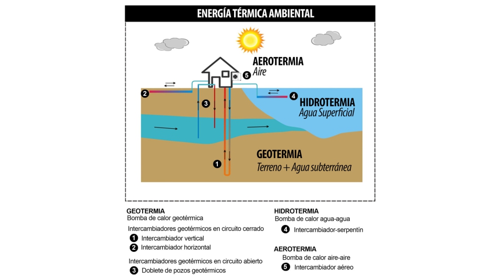 Figura 1. Energa Trmica ambiental