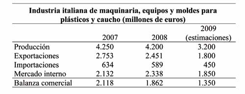 Resultados del 2007 y 2008 en millones de euros