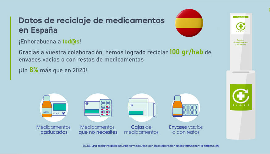La colaboracin ciudadana es esencial para alcanzar las tasas de reciclaje de medicamentos