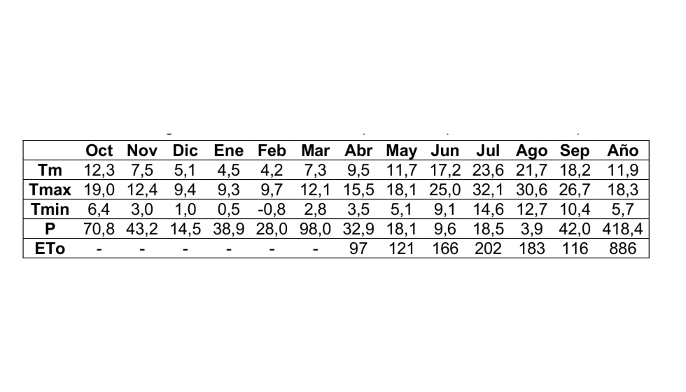 Tabla 2. Datos meteorolgicos mensuales de la campaa 2013 (octubre-2012 / septiembre-2013)