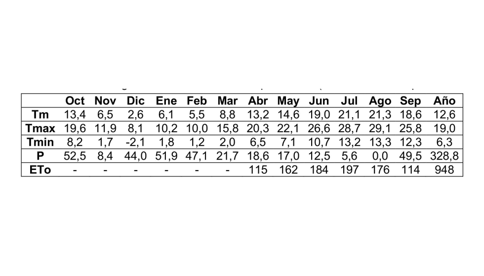 Tabla 3. Datos meteorolgicos mensuales de la campaa 2014 (octubre-2013 / septiembre-2014)