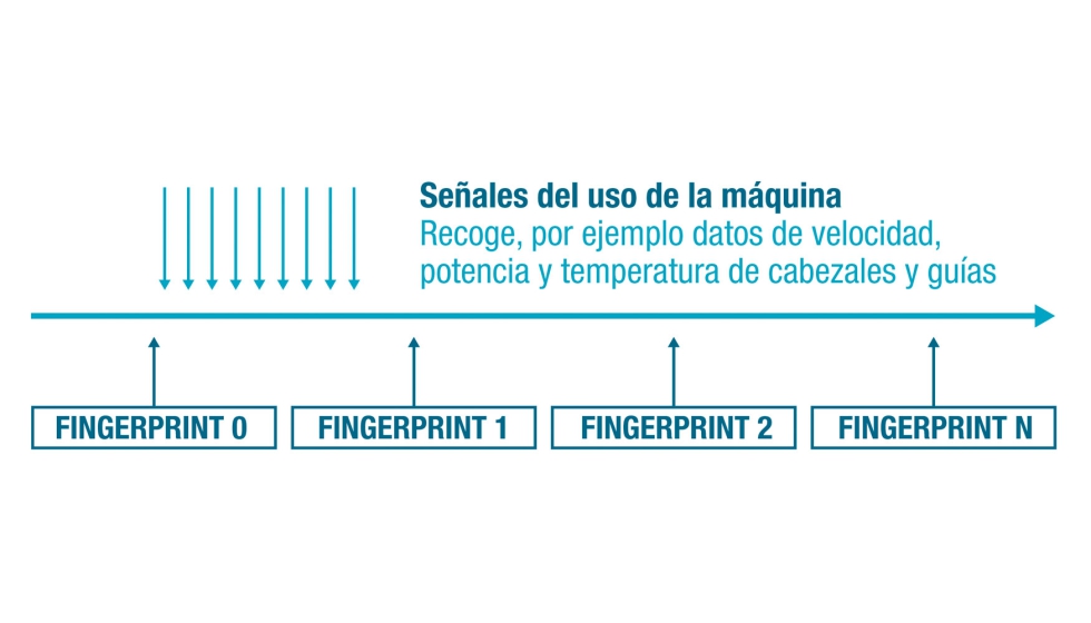 Figura 1. Ejecucin de diferentes test Tekniker Fingerprint