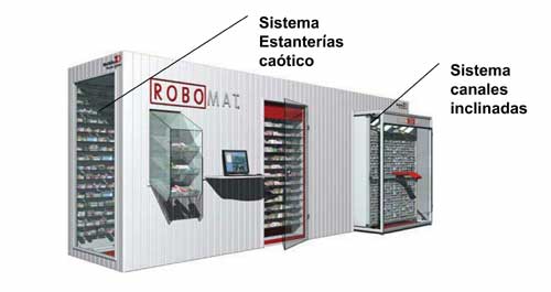 El sistema hbrido combina almacenamiento masivo de pocas referencias con gran rotacin de stock y almacenamiento catico para gran cantidad de...