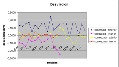 Figure 1: comparison of deviations between different references