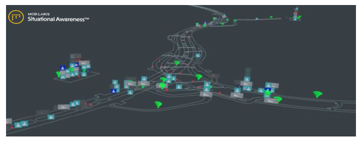 Mobilaris situational awareness: exemplo de um mapa de tnel em 3D