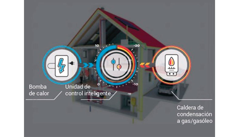 Imagen 2: Una bomba de calor hbrida combina varias fuentes de energa utilizando una unidad de control inteligente...