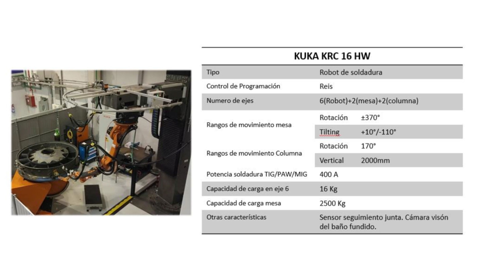 Caractersticas de la clula de soldadura robotizada en las instalaciones del CFAA