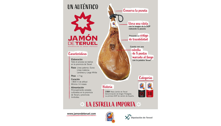 El Consejo Regulador inicia una campaa de promocin del Jamn de Teruel en la provincia patrocinada por la Diputacin de Teruel que tambin incluye...