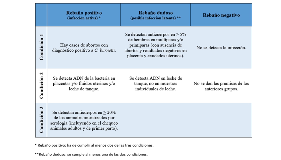 Tabla 2. Denominaci�n de los reba�os