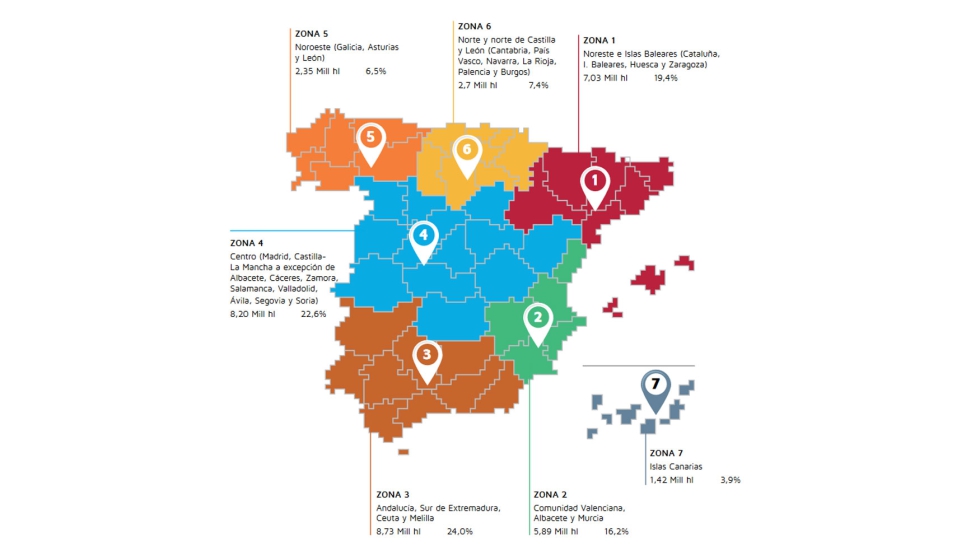 Ventas globales por zona geogrfica