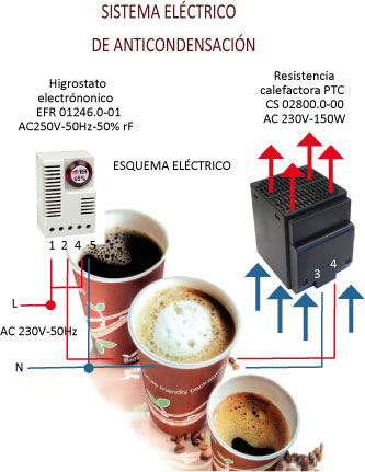 Sistema elctrico de anticondensacin ideado por Stego