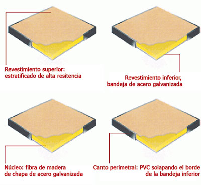 Falsos techos de madera Baltech, decoración y calidez