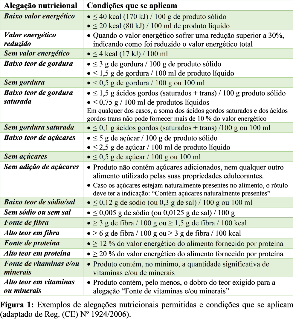 Figura 1